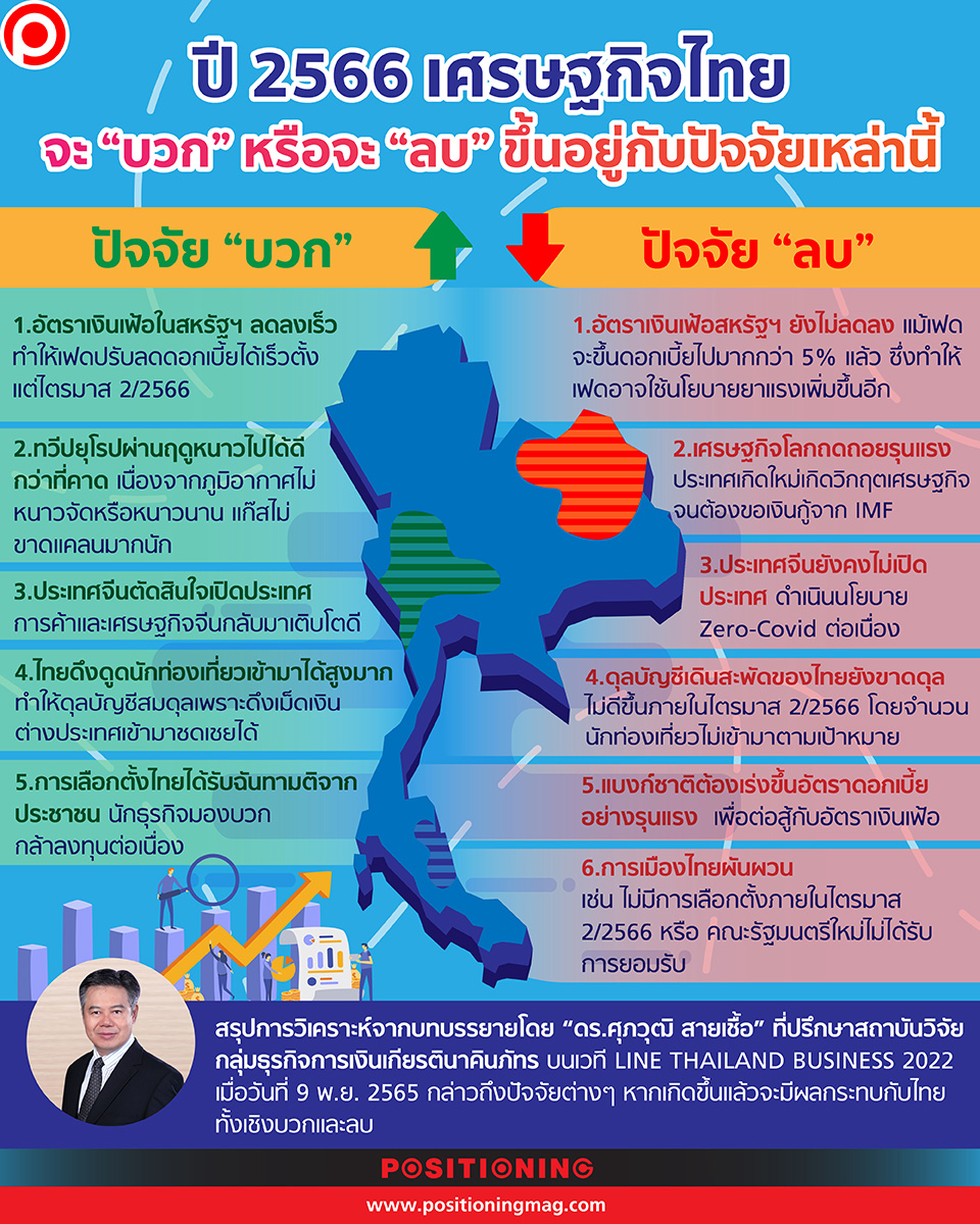 วิเคราะห์เศรษฐกิจไทย 2567