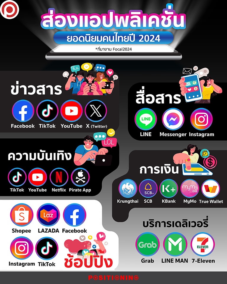 แอปฯ ยอดนิยมคนไทยปี 2024 | Positioning Magazine