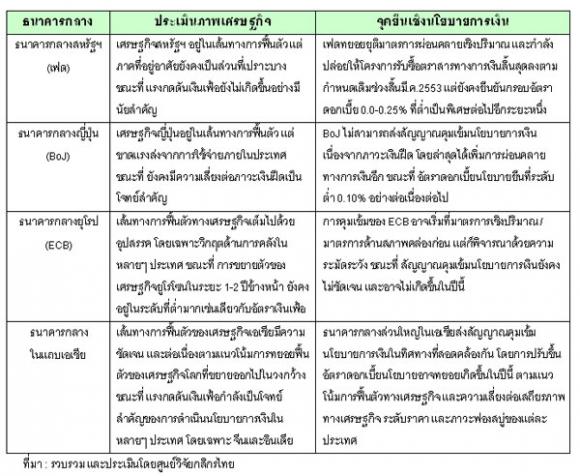 ไทยส่งออกไปประเทศอะไรมากที่สุด 2567